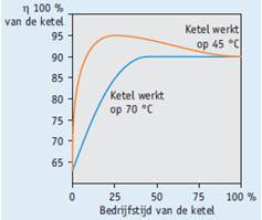 lage temperatuurvoeler